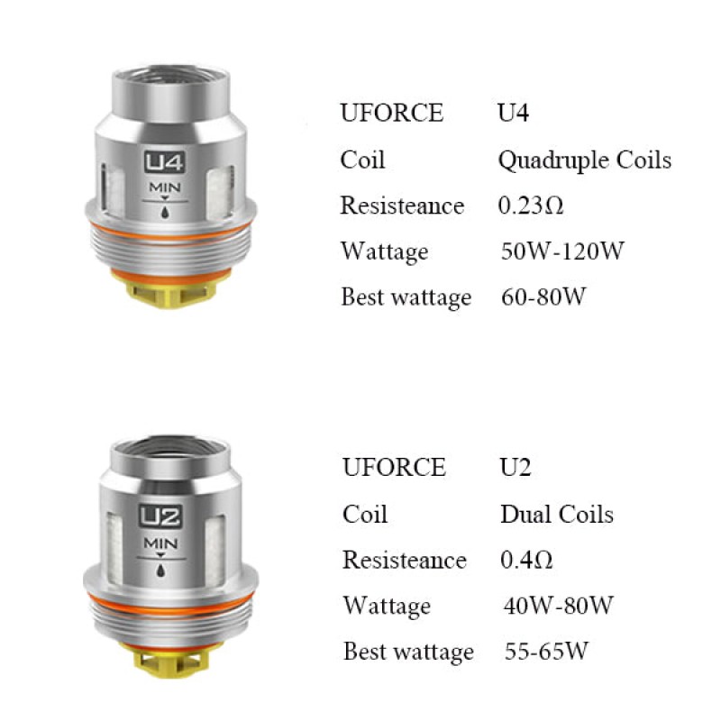 VOOPOO UFORCE Tank Replacement Coil 5PCS-PACK